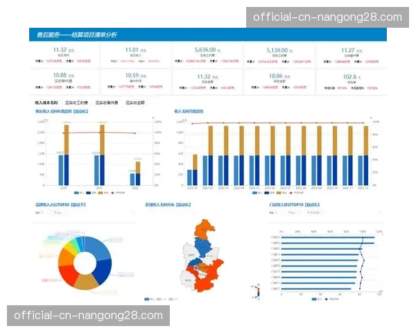 WNBA与某科技公司合作，推出官方赛事数据分析与可视化平台